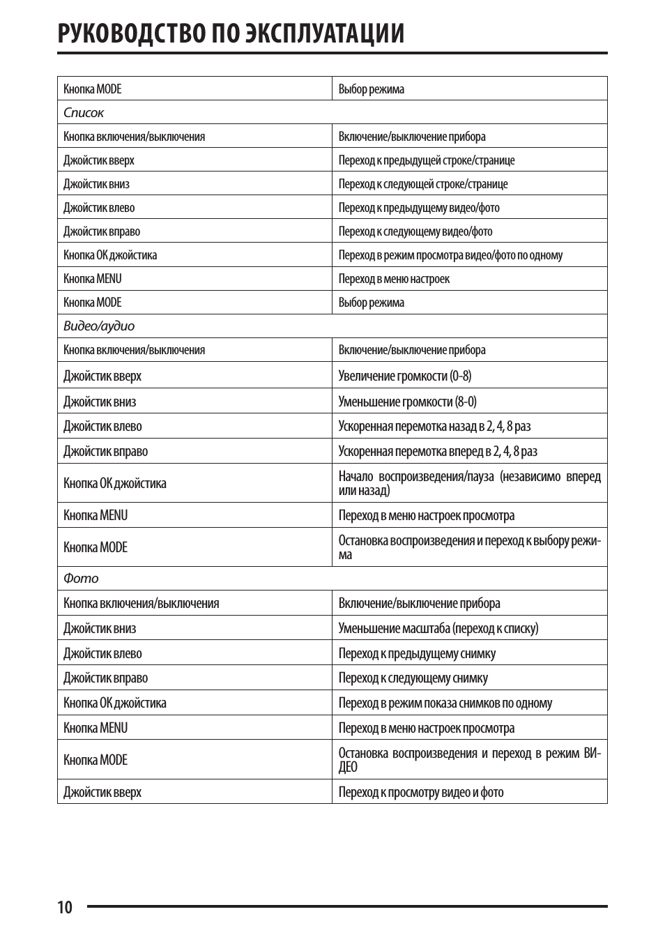 Руководство по эксплуатации