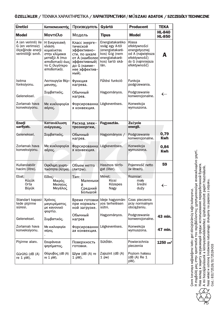 ölçe ğinde enerji verimlili ği sınıfı. Isıtma fonksiyonu. Ge...