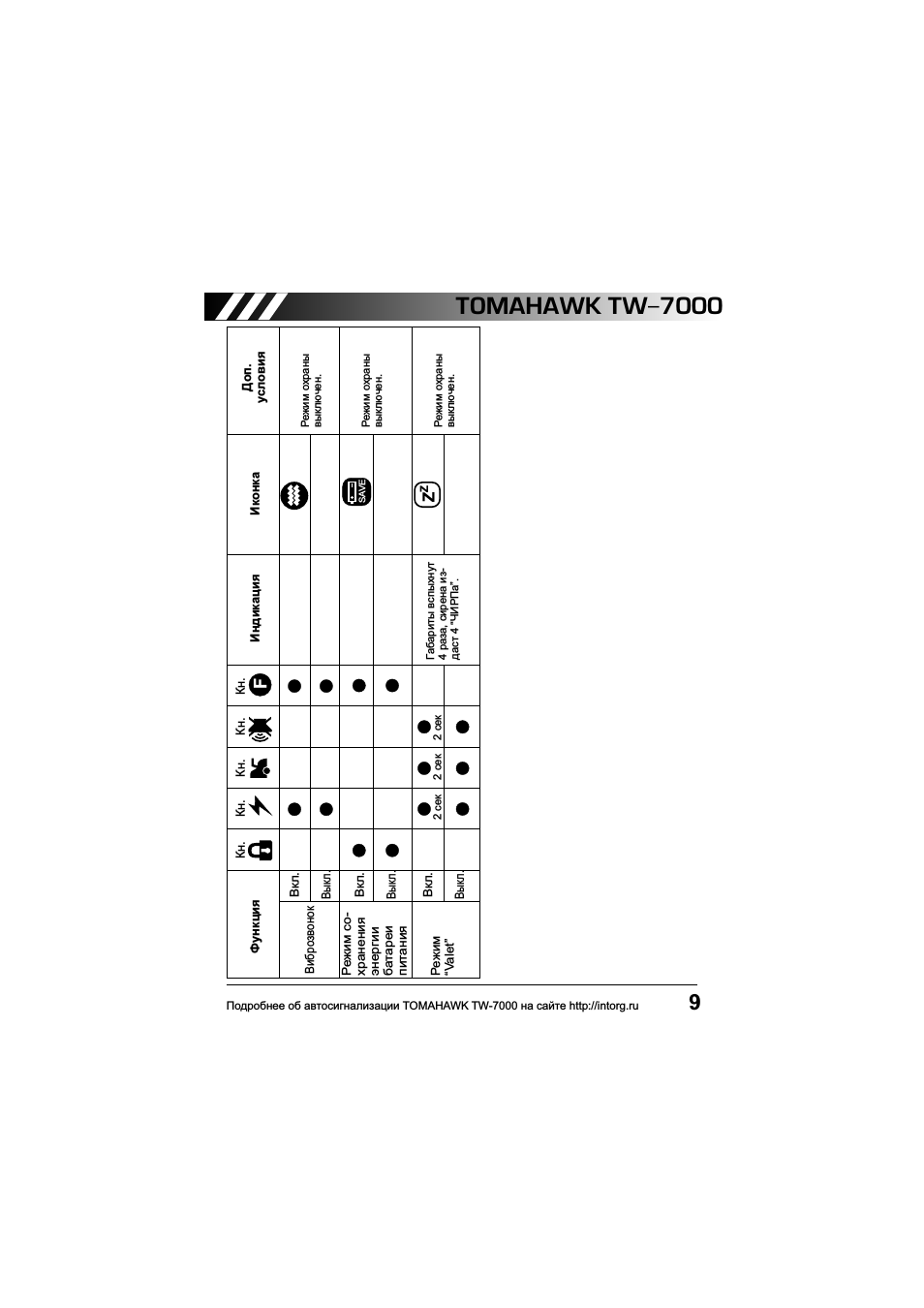 Tomahawk tw-7000