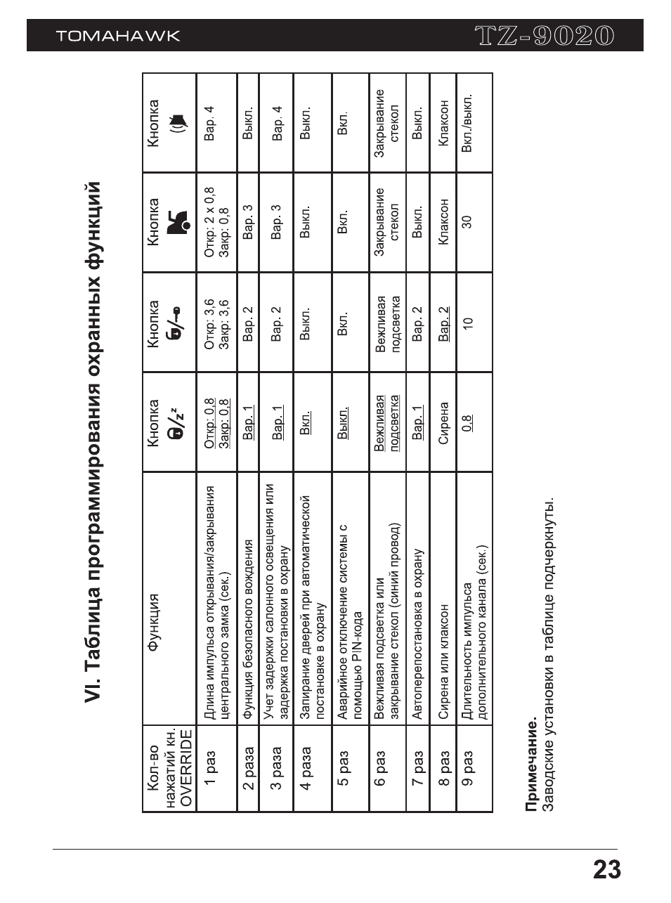 Tomahawk TZ-9020: Инструкция и руководствоФункциональные возможности ...