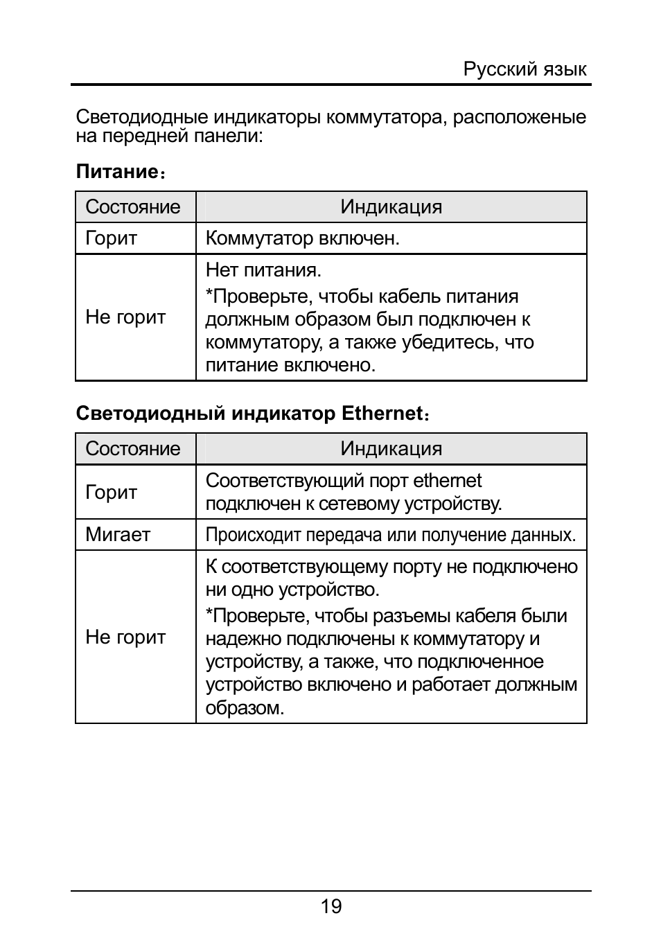   Светодиодные индикаторы коммутатора, расположеные  на пере...