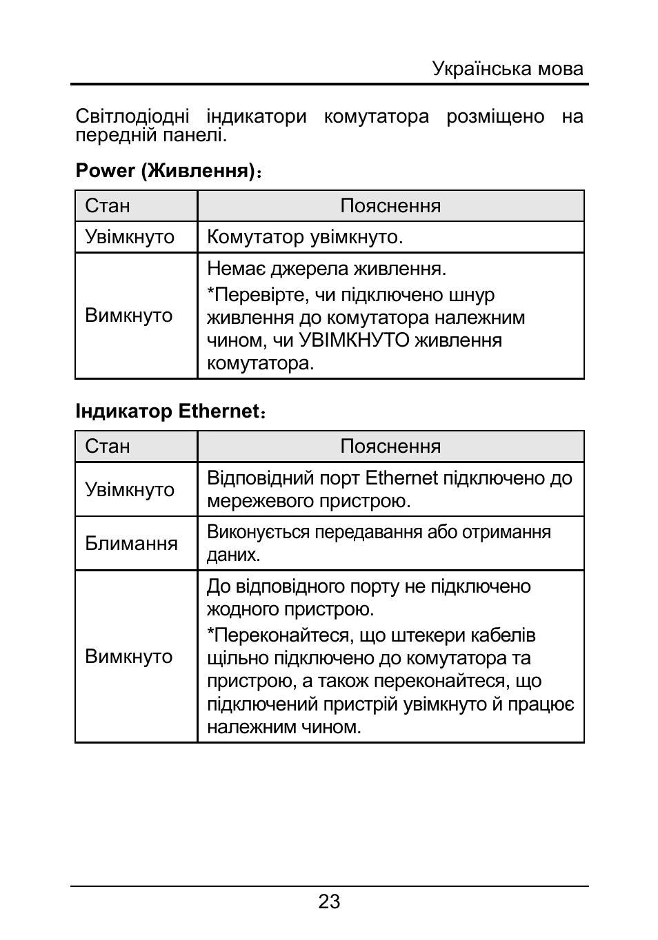   Світлодіодні індикатори комутатора розміщено на  передній ...