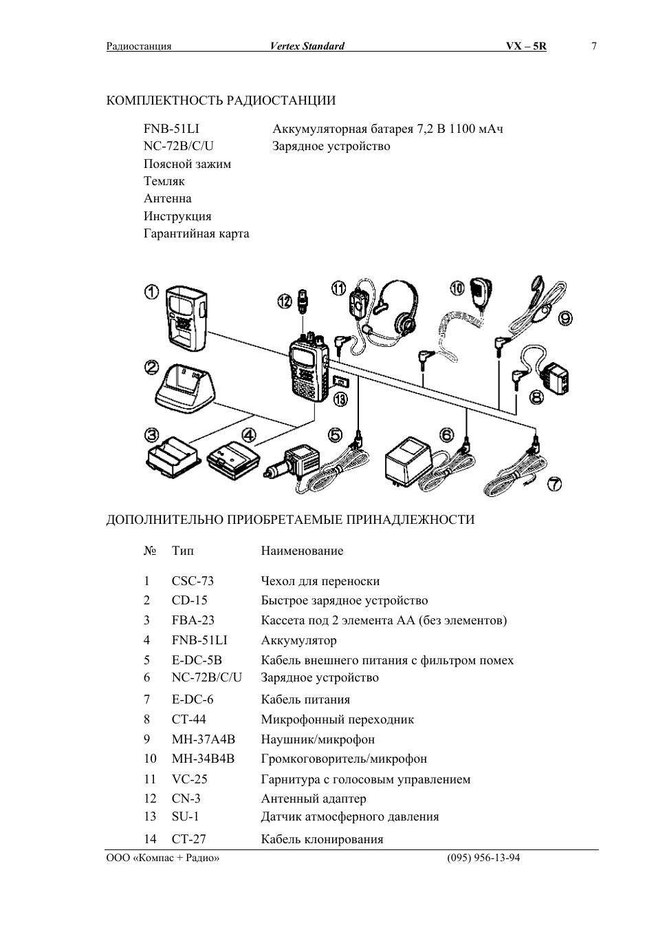 Комплектность радиостанции, Дополнительно приобретаемые принадлежности