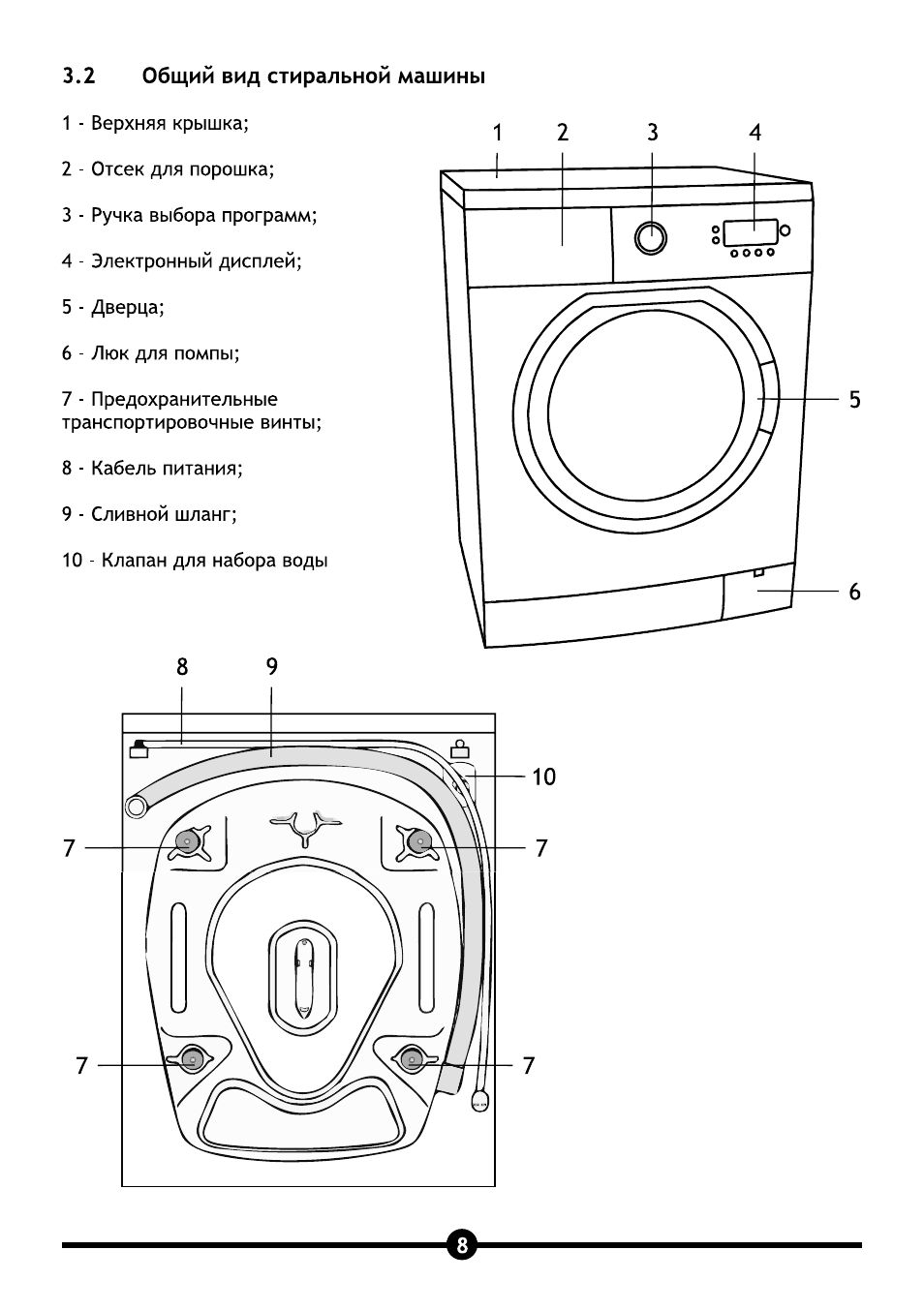 2 общий вид стиральной машины, Общий вид стиральной машины