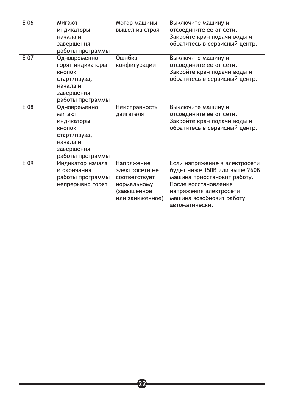  Мигают  индикаторы начала и  завершения  работы программы М...
