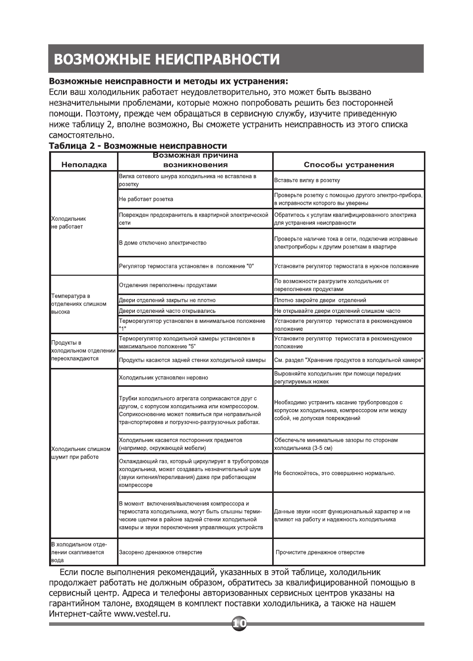 Возможные неисправности