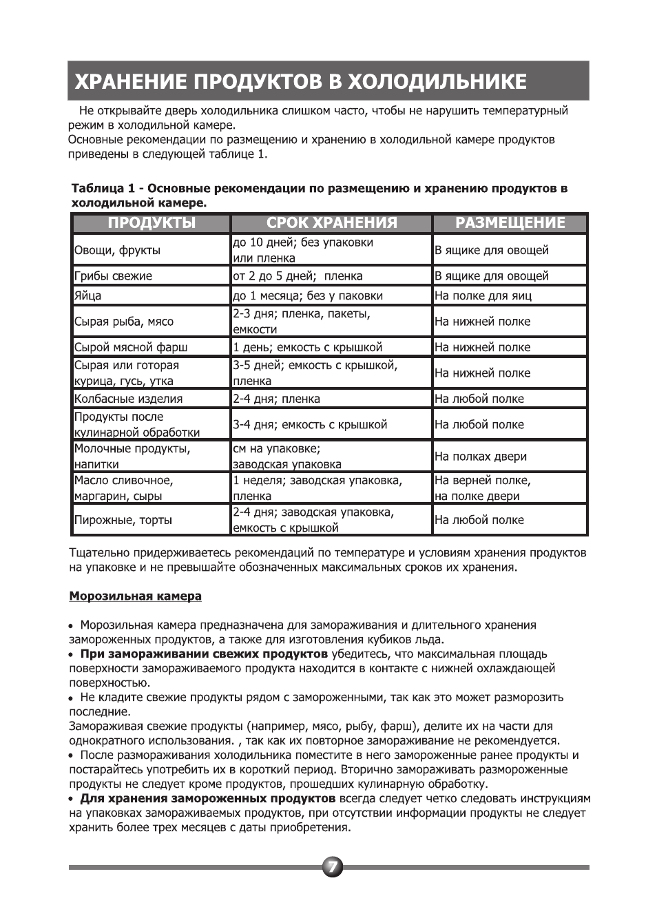 Хранение продуктов в холодильнике, Продукты срок хранения размещение
