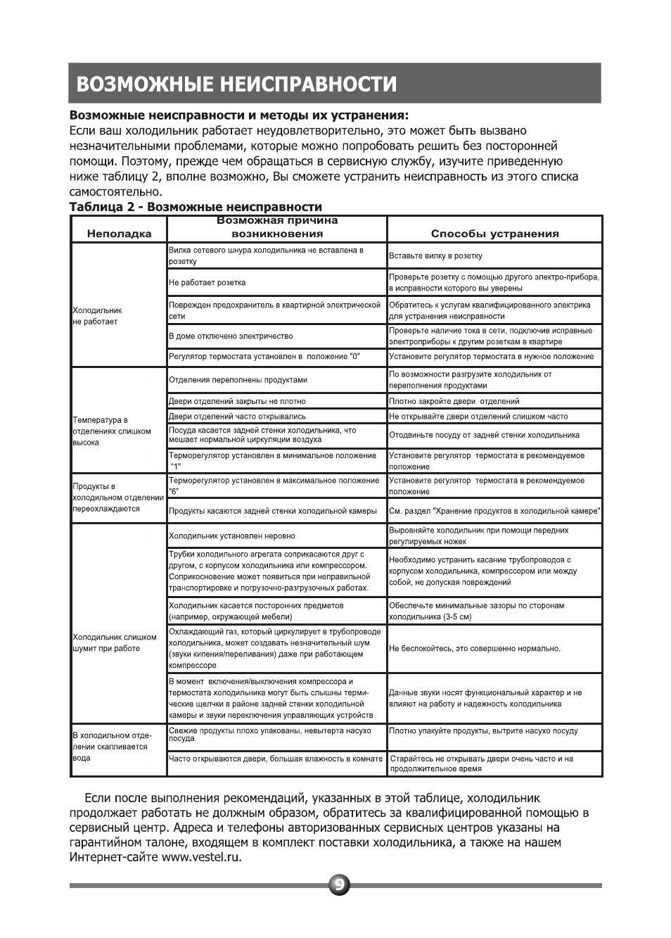 Возможные неисправности