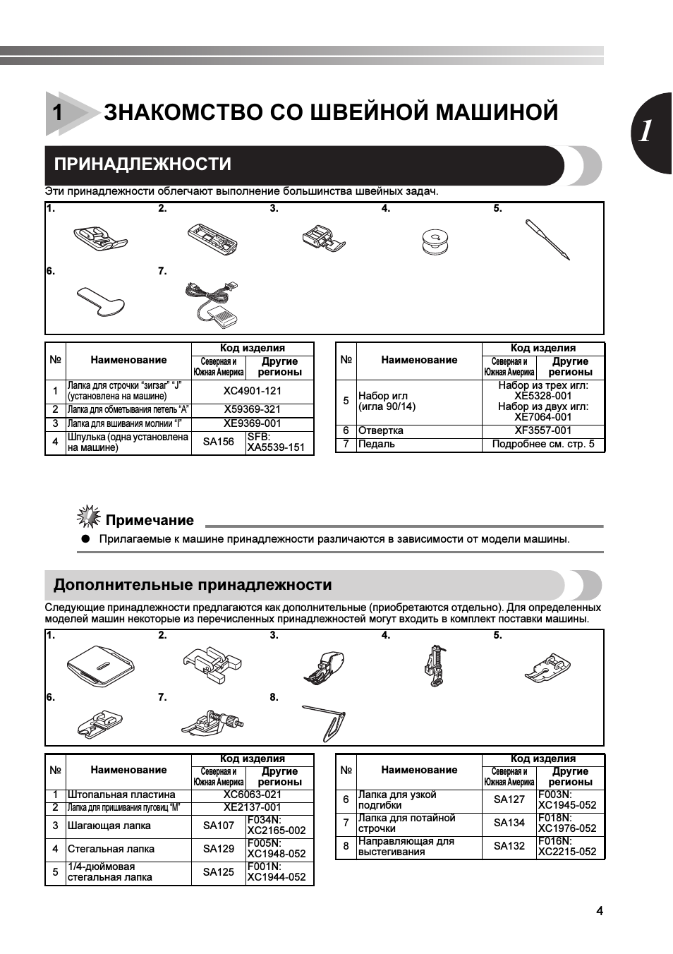 1знакомство со швейной машиной, Принадлежности, Дополнительные принадлежности