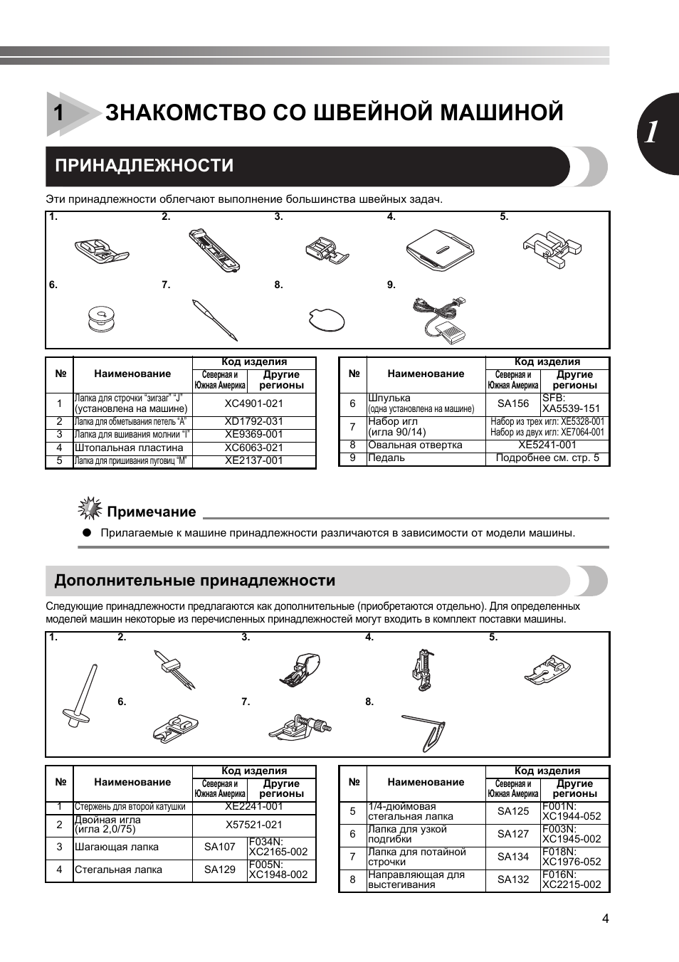1знакомство со швейной машиной, Принадлежности, Дополнительные принадлежности