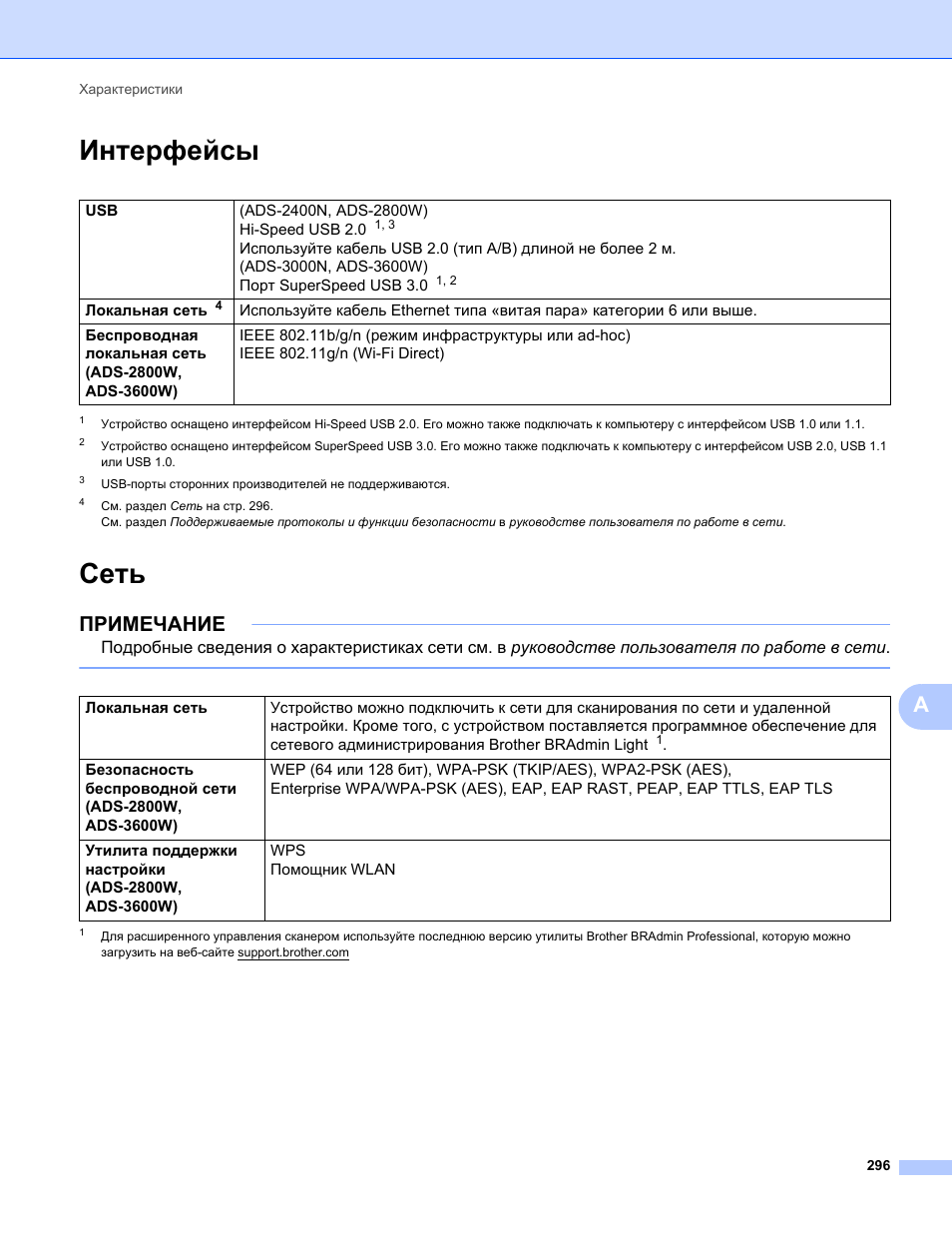 Интерфейсы, Сеть, Интерфейсы сеть