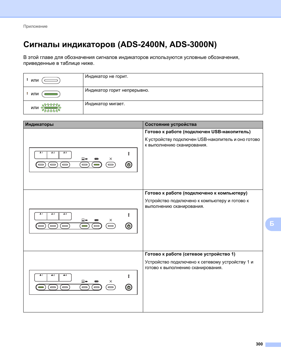Сигналы индикаторов (ads-2400n, ads-3000n)