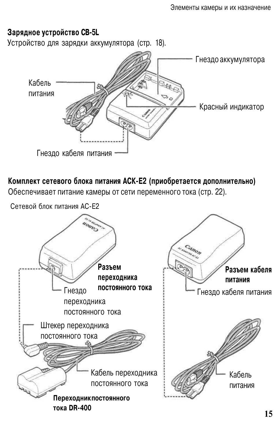 Canon EOS Rebel: Инструкция и руководство, Элементы камеры и их ...