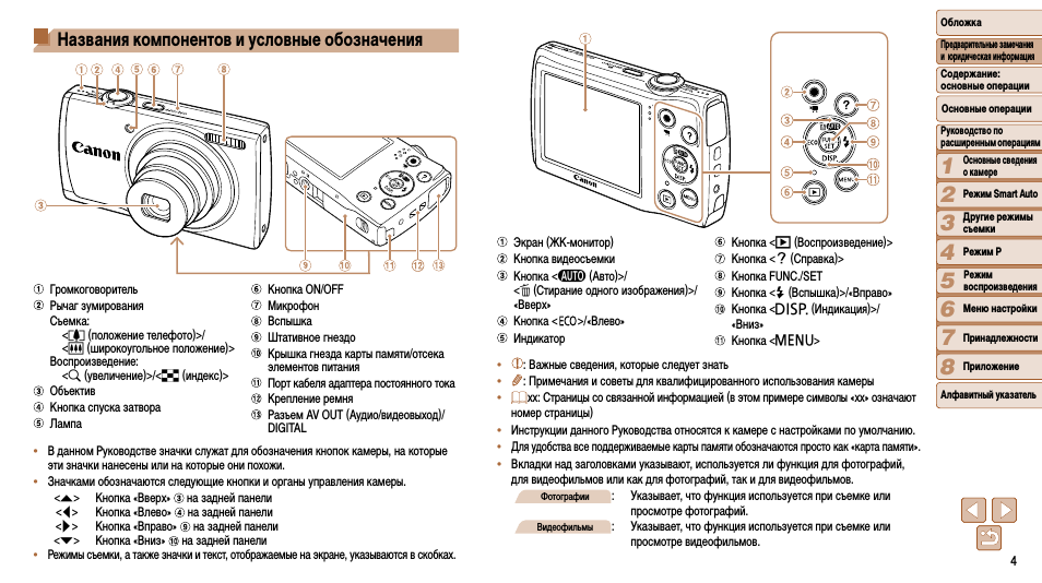 Названия компонентов и условные обозначения