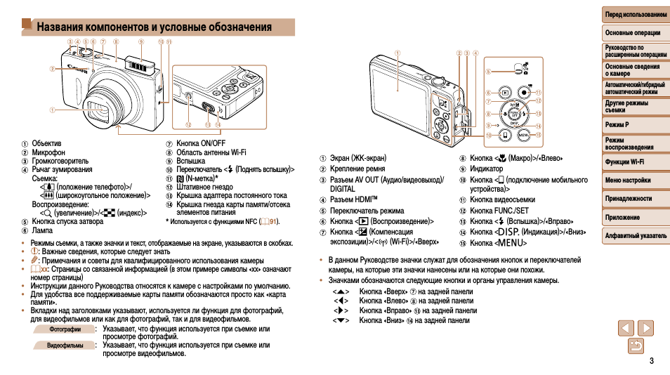 Названия компонентов и условные обозначения