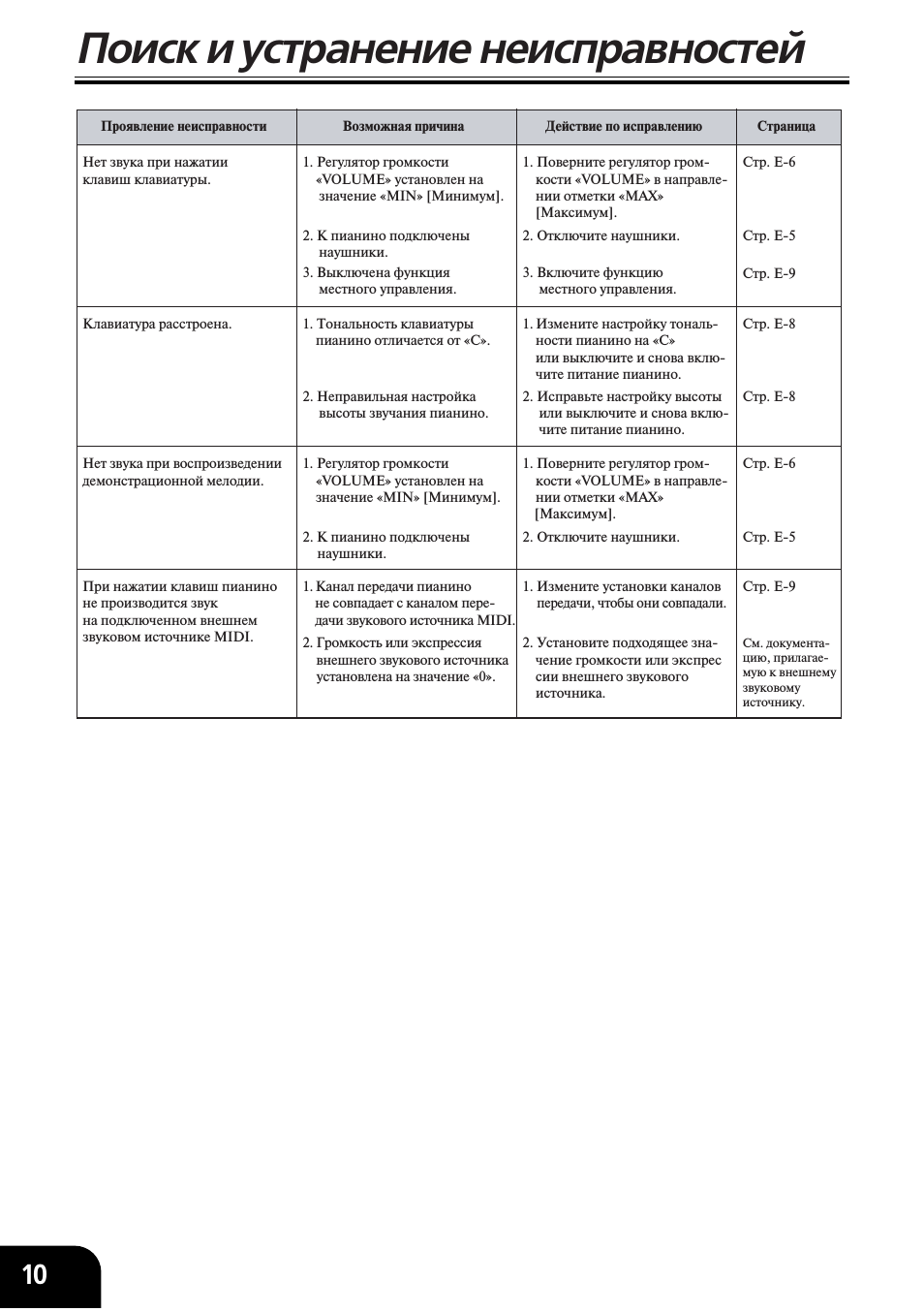 Поиск и устранение неисправностей
