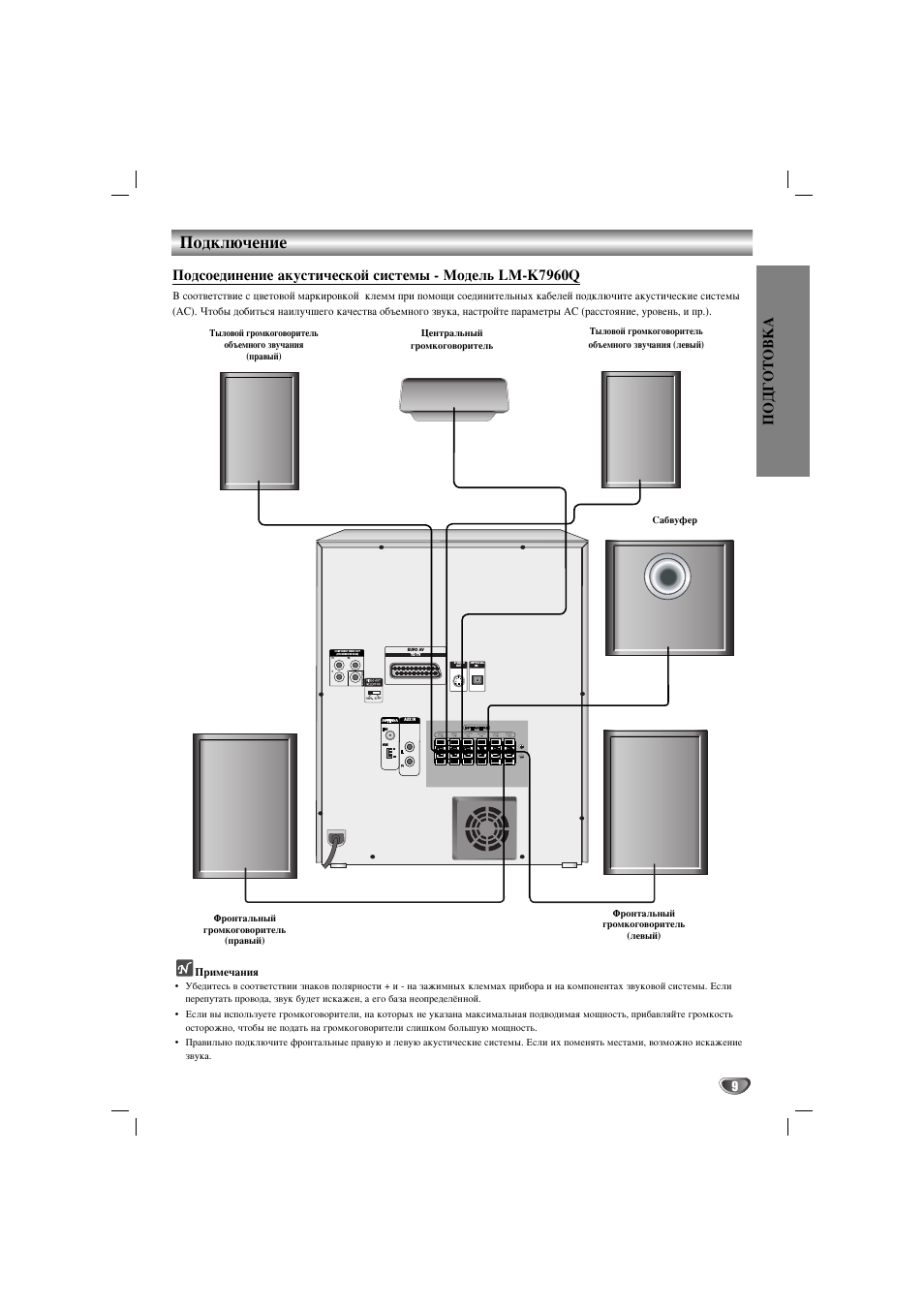 Примечания, Подключение