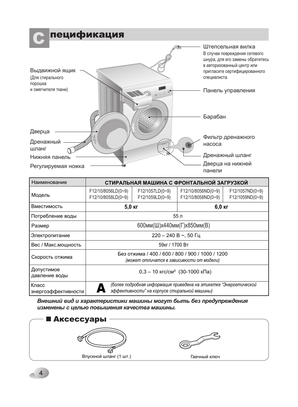 Пецификация, Аксессуары