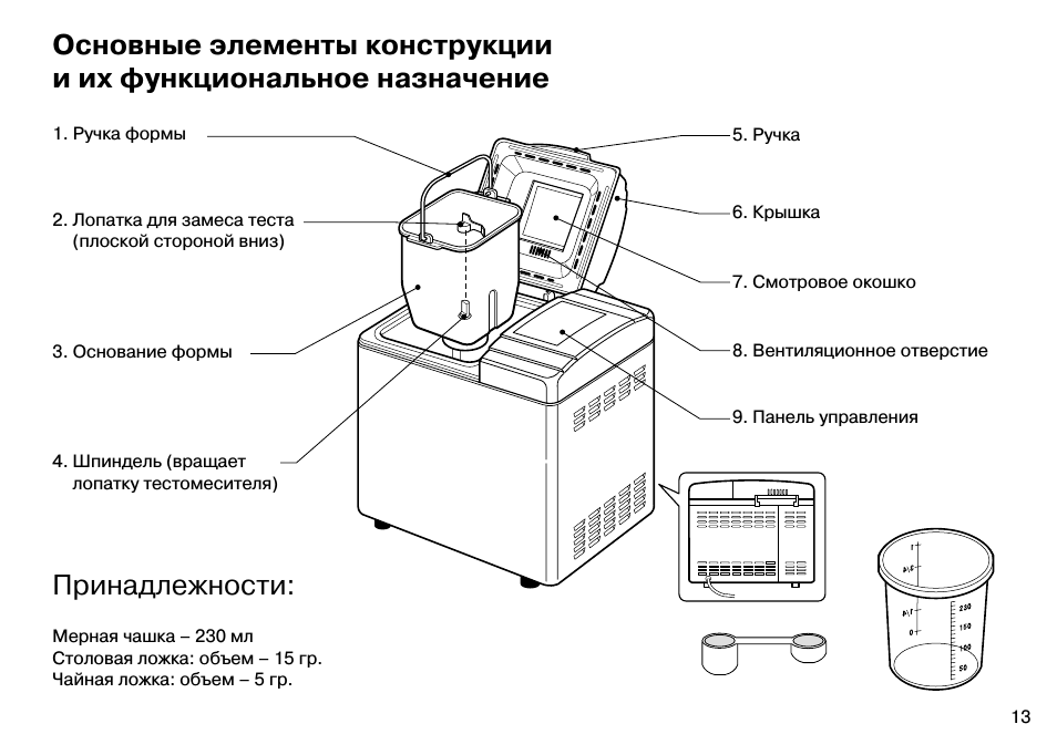Принадлежности