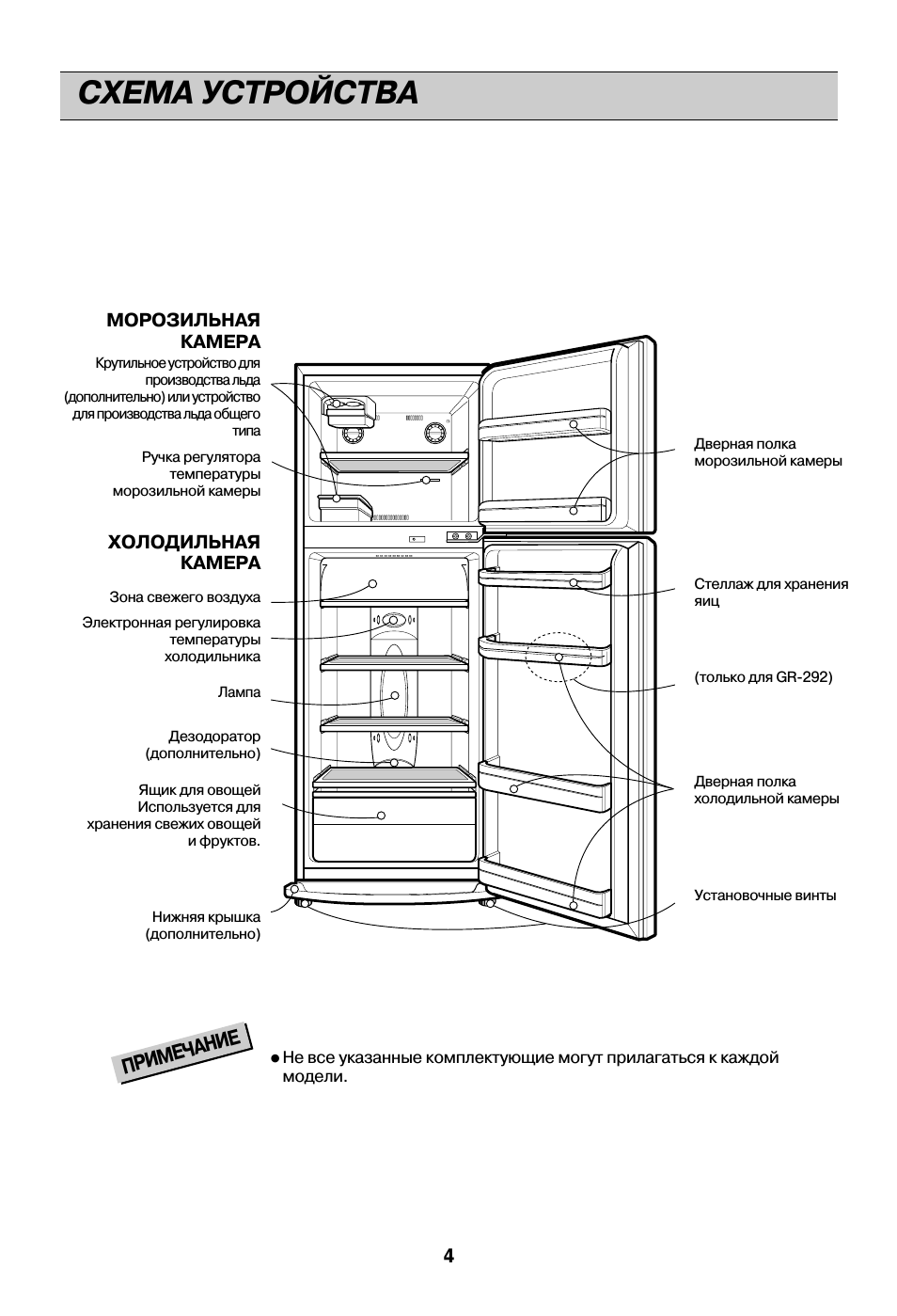 Схема устройства, Примечание, 4морозильная камера холодильная камера