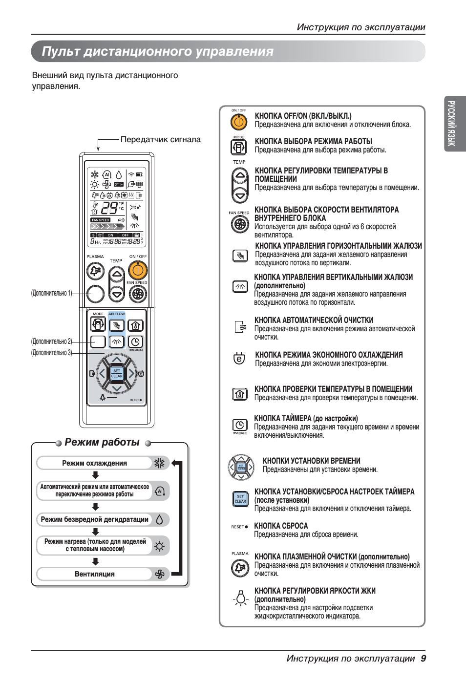 Ночной режим на кондиционере lg как включить. Кондиционер lg neo plasma пульт. Кондиционер lg пульт управления инструкция 6711a90023c. Пульт сплит системы обозначения кнопок lg. Сплит система lg пульт.