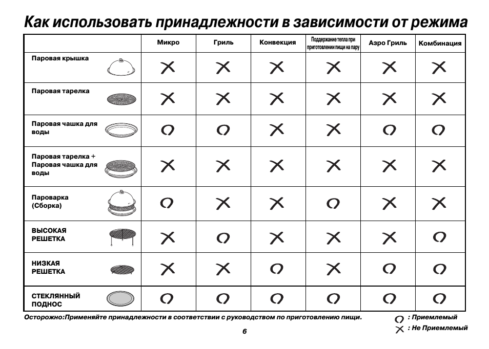  Осторожно:Применяйте принадлежности в соответствии с руково...