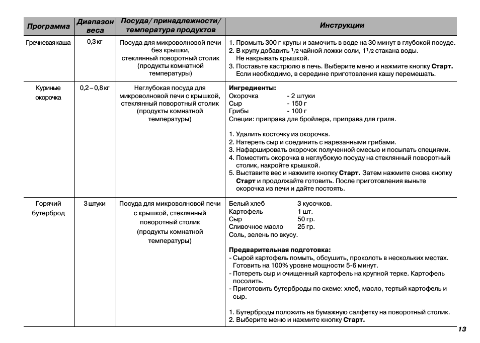  штуки Инструкции Посуда для микроволновой печи без крышки, ...