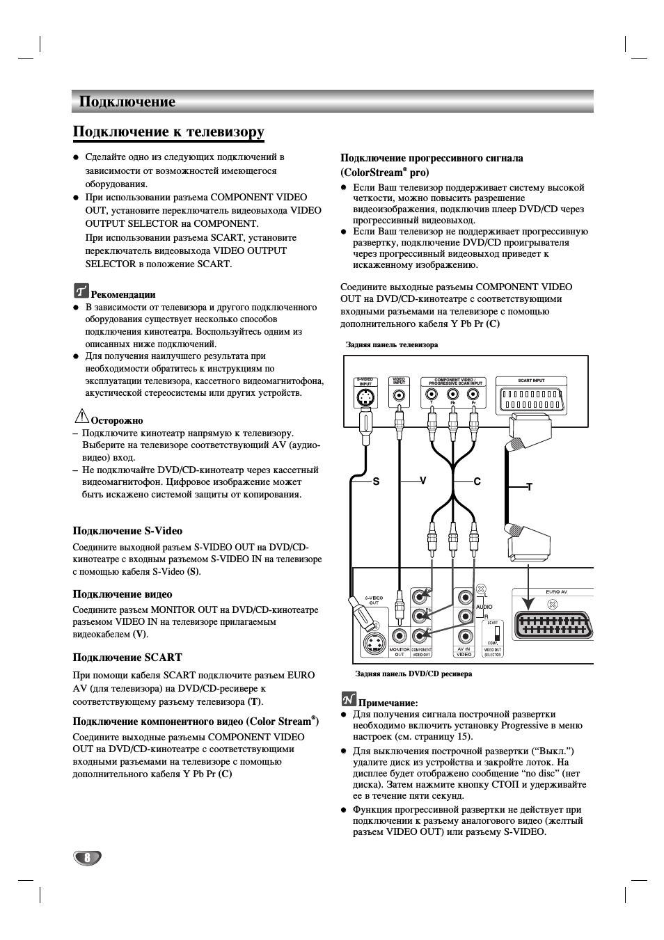 Подключение, Подключение к телевизору, Осторожно