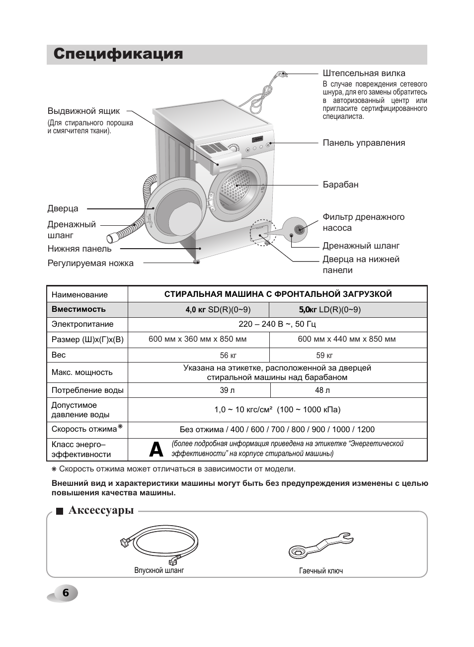 06_d.pdf, Cпецификация, Аксессуары