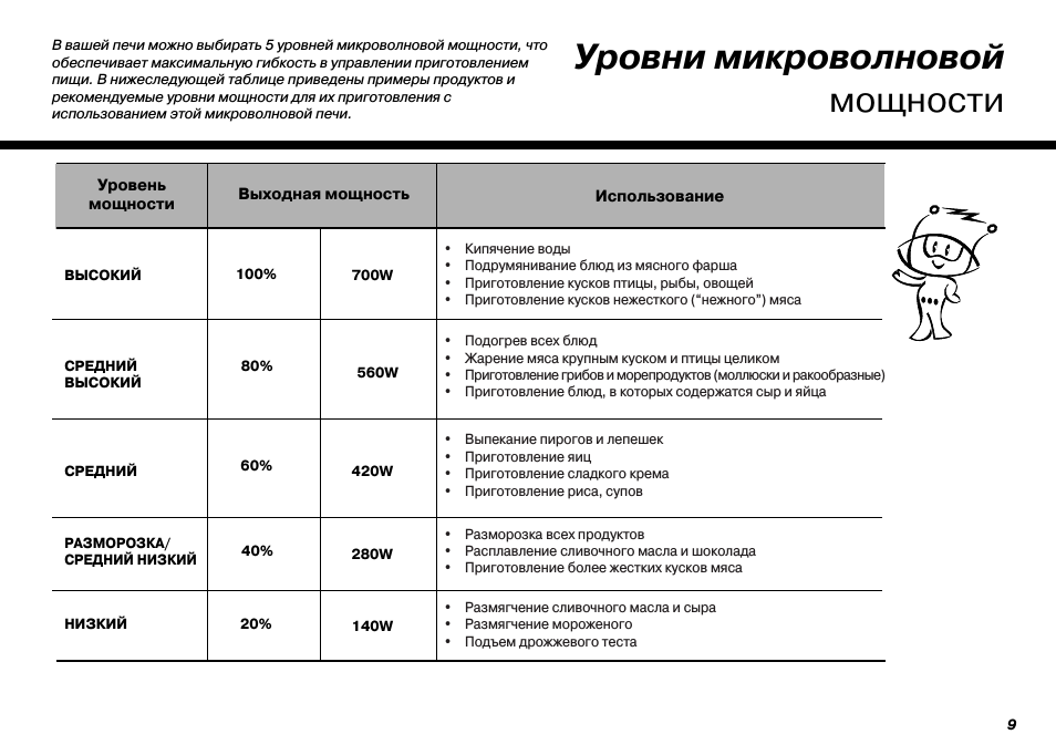 Коды неисправностей микроволновой печи lg. Микроволновая печь samsung ce1150r. Микроволновка lg ошибка f11. Коды ошибок микроволновых печей. Ошибки микроволновок lg.