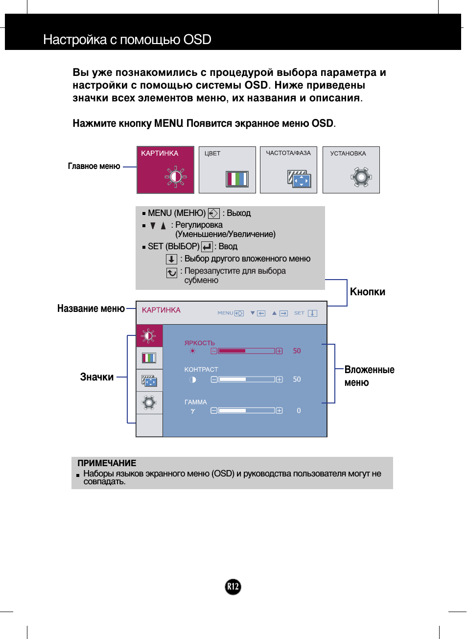 Настройка с помощью osd, Название меню, Вложенные меню
