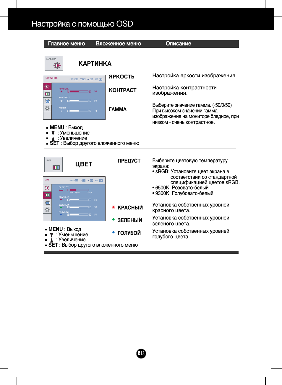 Главное меню вложенное меню, Картинка, Настройка с помощью osd