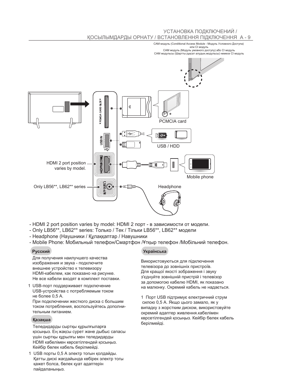 Conditional Access Module ...