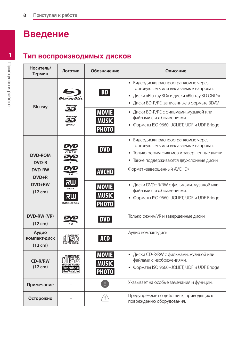 Введение, Тип воспроизводимых дисков, Yu i