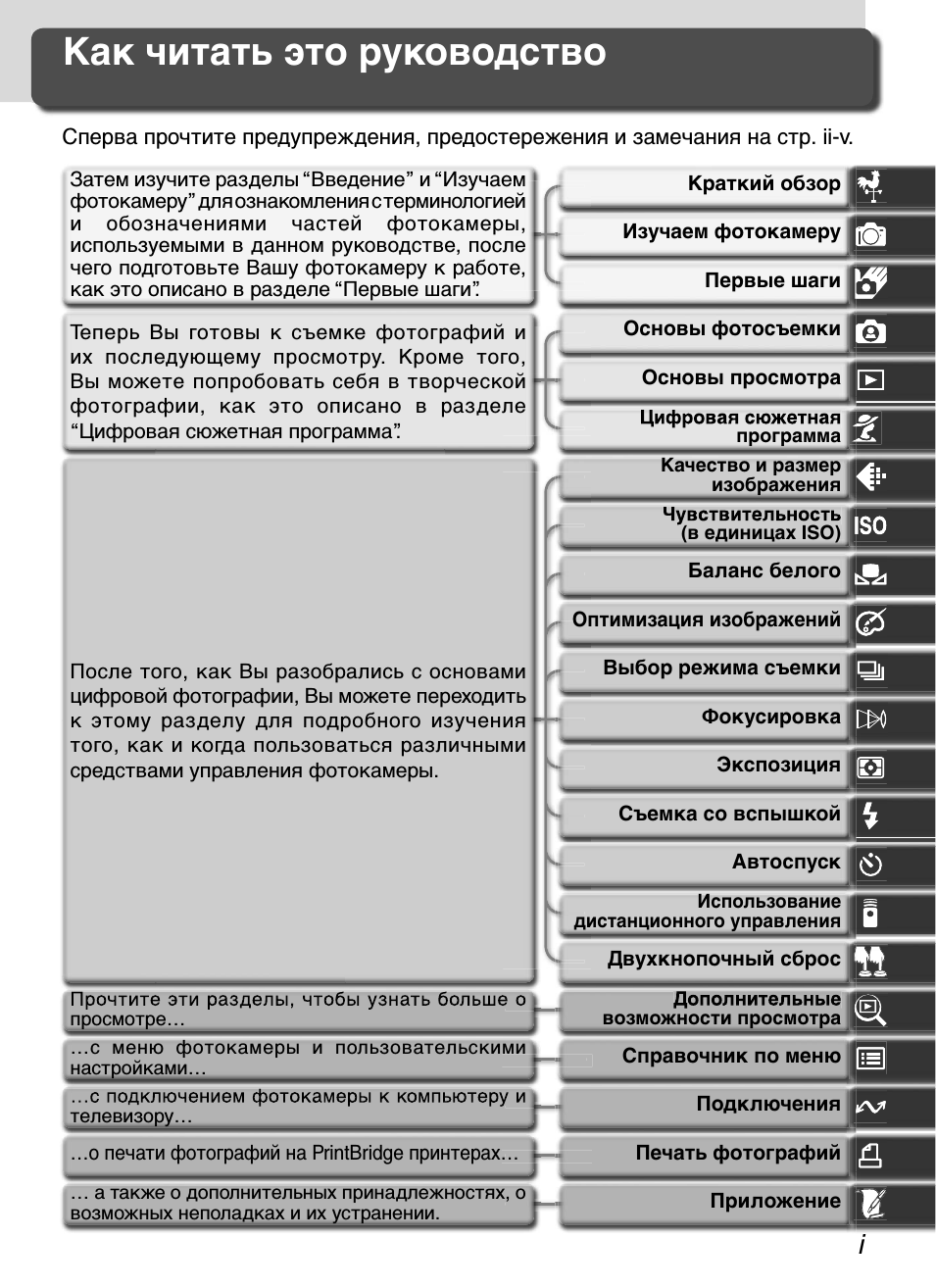 Как читать это руководство