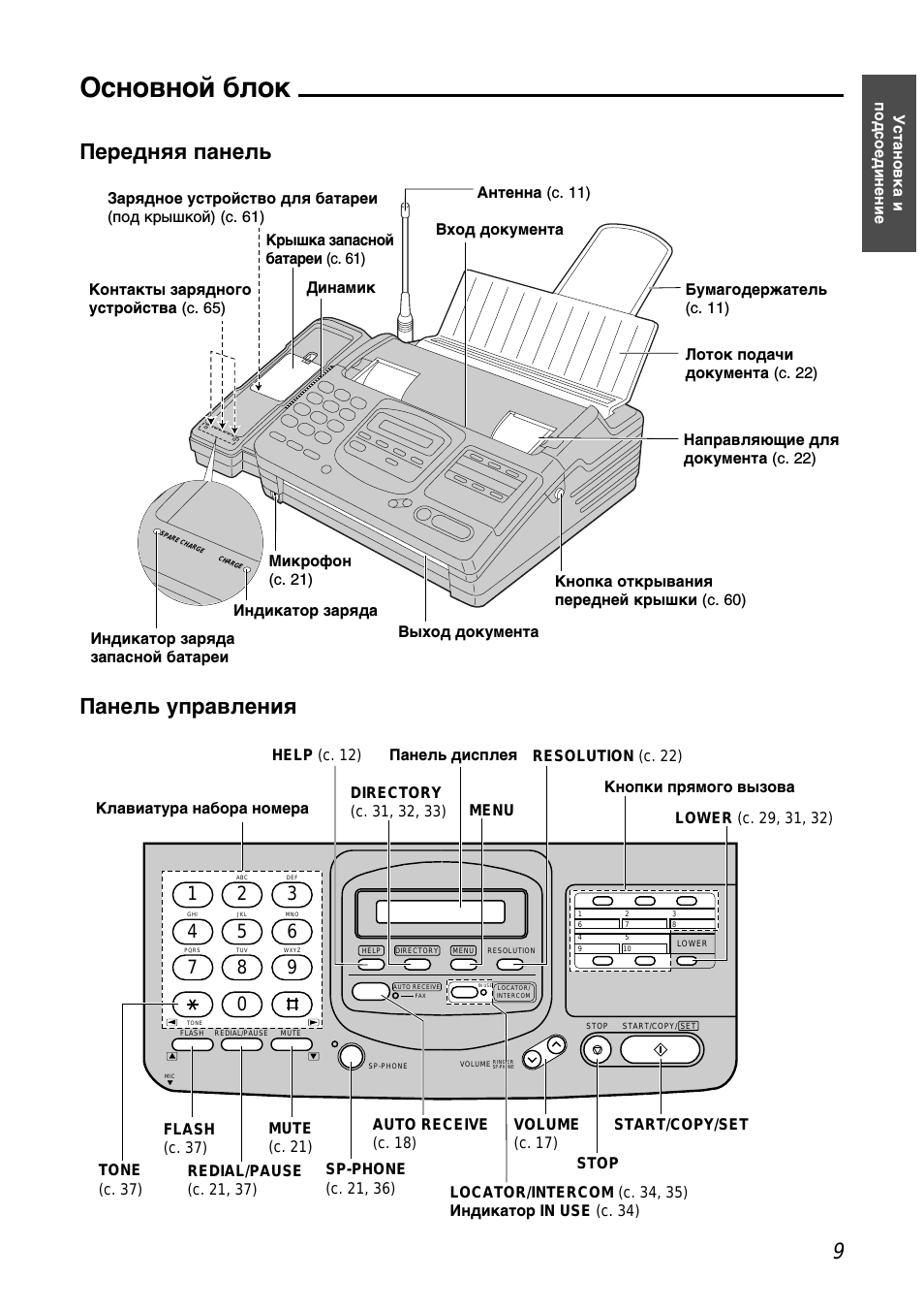 Факс устройство. Panasonic KX-f680rs. Panasonic KX-f680rs схема. Схема факса. Факс Панасоник инструкция.