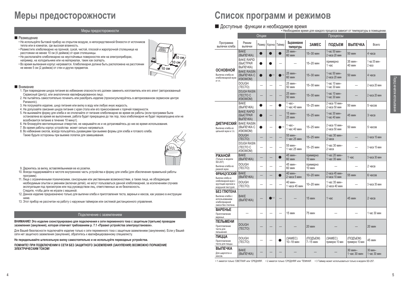 Меры предосторожности, Список программ и режимов, Доступные функции и необходимое время