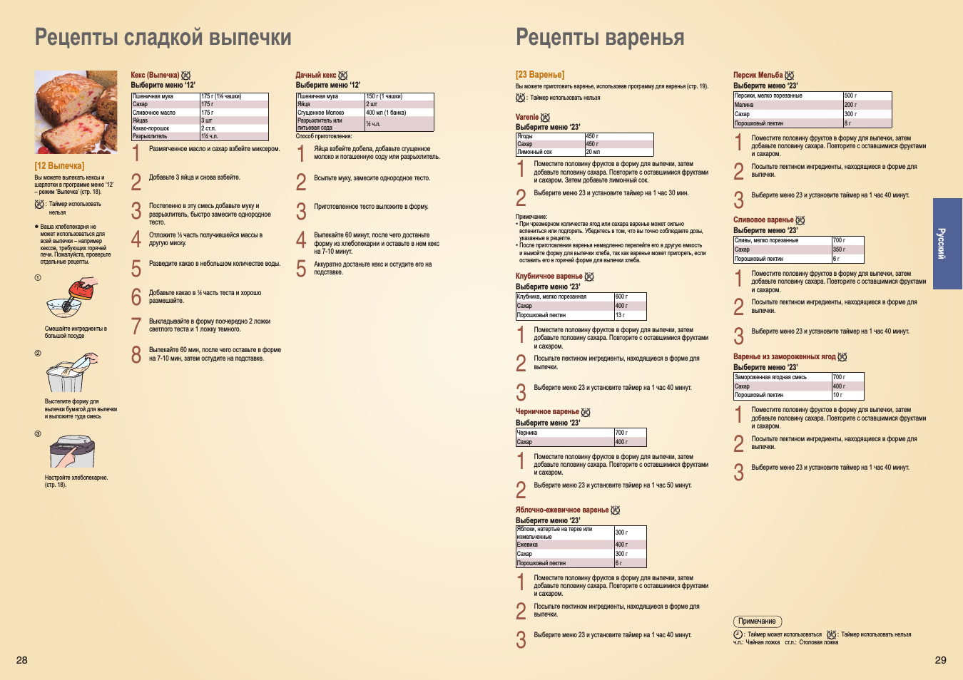 Рецепты варенья, Рецепты сладкой выпечки