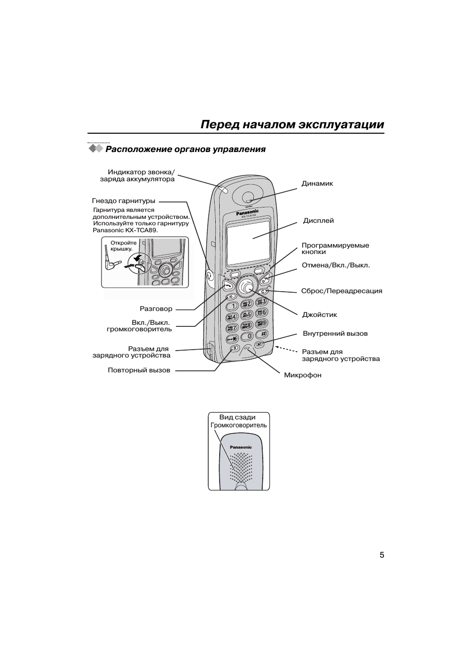 Перед началом эксплуатации, Расположение органов управления