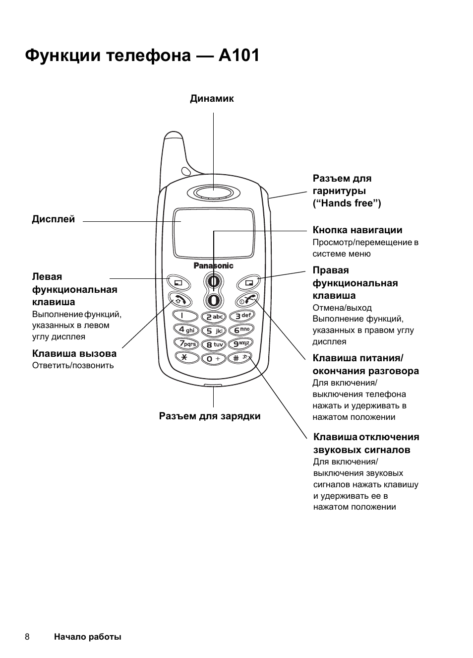 Гугл пиксель меню. Как проверить функции телефона. Google экран звонка. Коды на телефон на прослушку. Как проверить функции телефона.