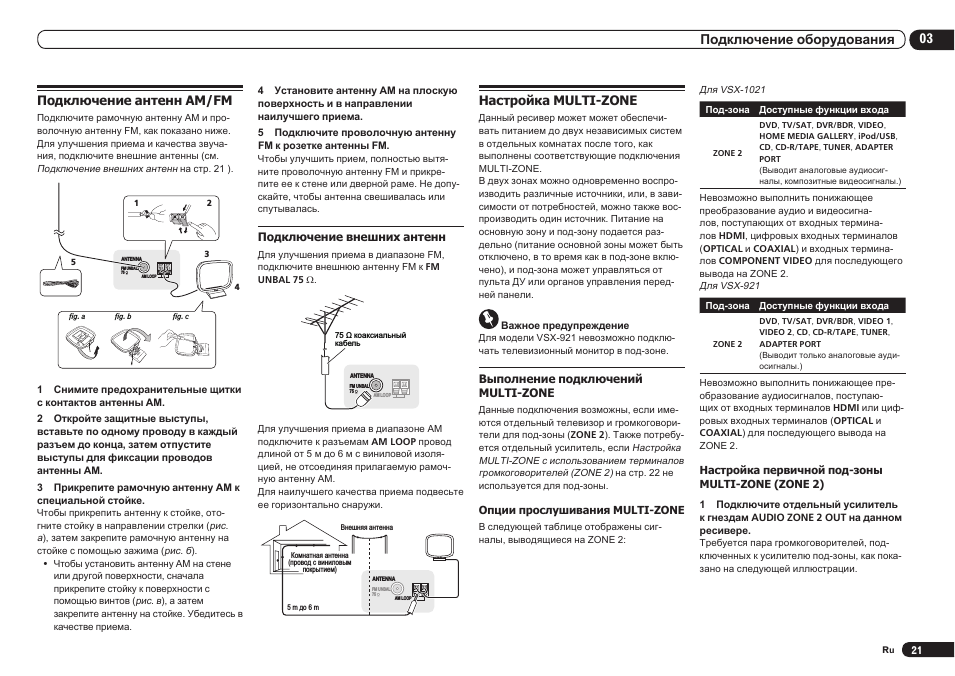 Подключение антенн am/fm, Настройка multi-zone