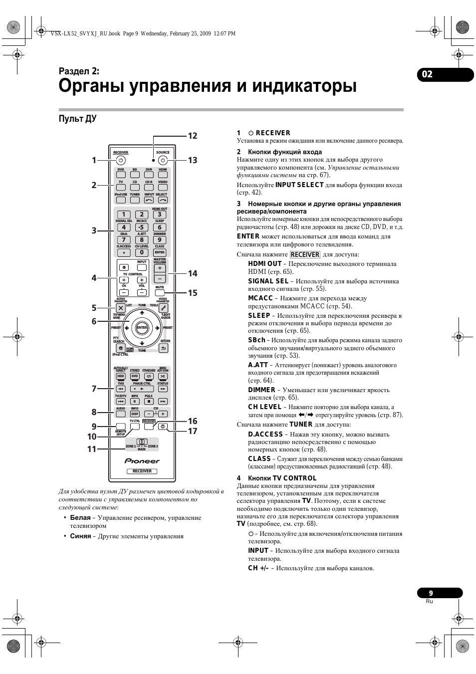 Органы управления и индикаторы, Пульт ду, 02 раздел 2