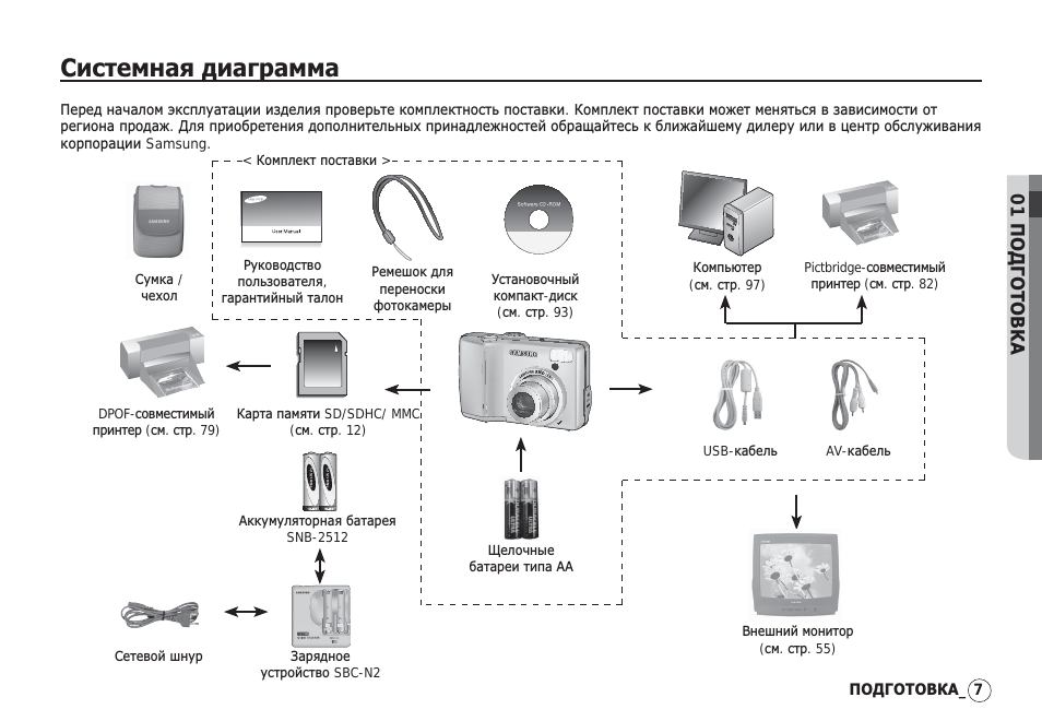 Системная диаграмма