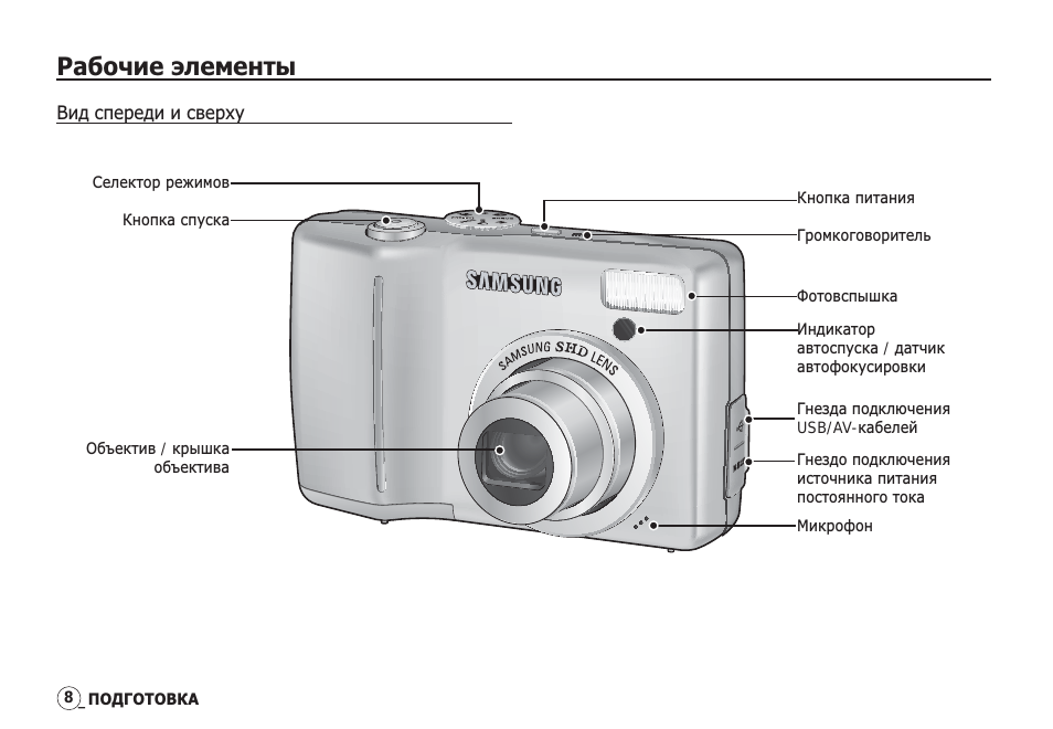 Рабочие элементы
