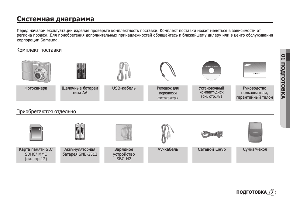 Комплект поставки, Приобретаются отдельно, Системная диаграмма