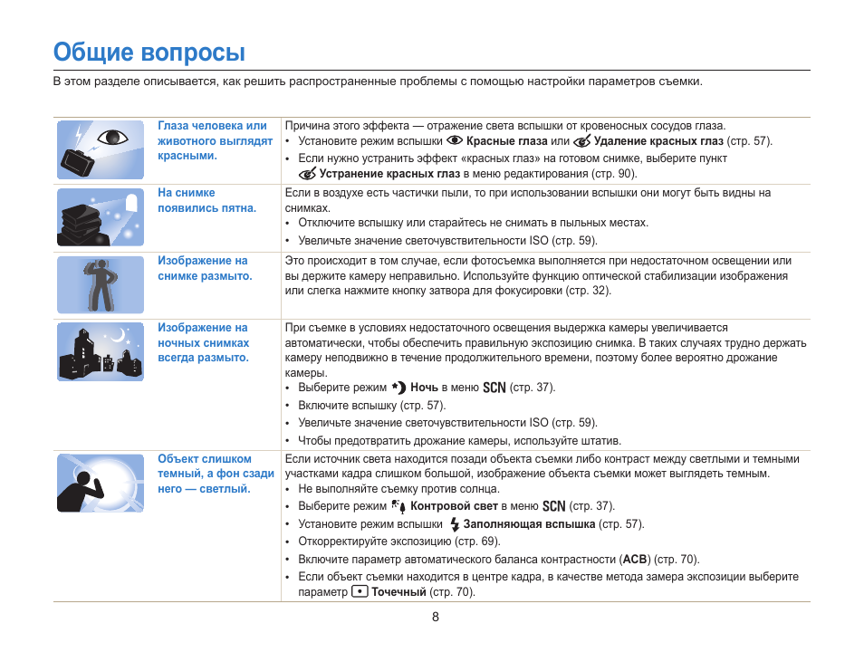 Общие вопросы