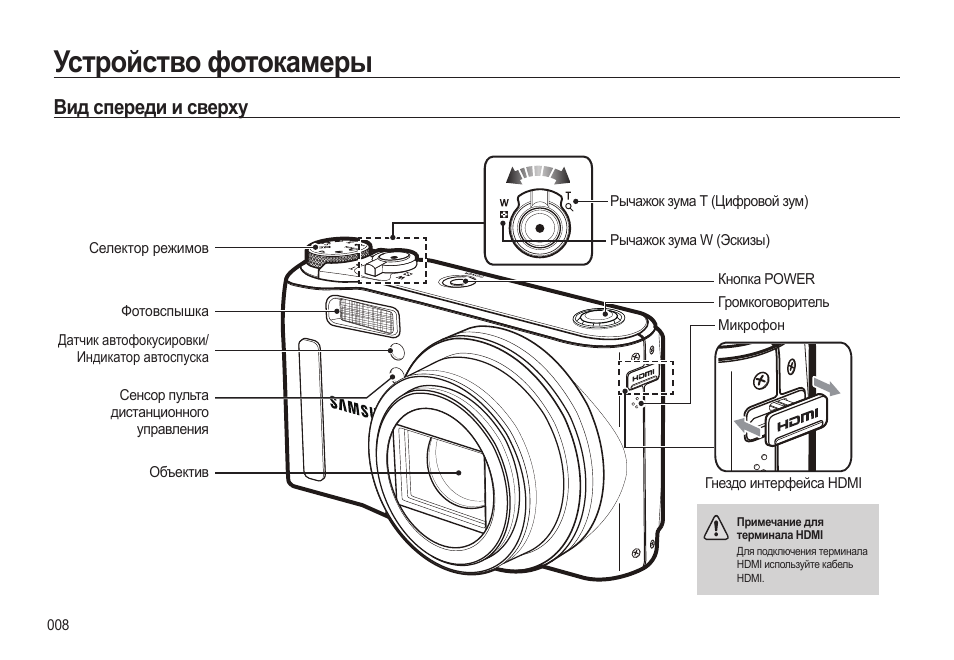 Принципиальная электрическая схема фотоаппарата canon