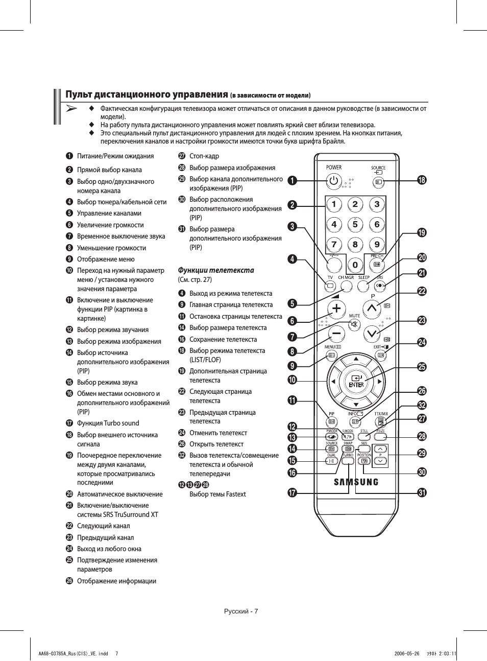 Инструкции дистанционных пультов. Samsung CS-29z47hsq. Пульт для ТВ cs29z30. Guide на пульте телевизора самсунг. Кнопка телетекста на пульте.