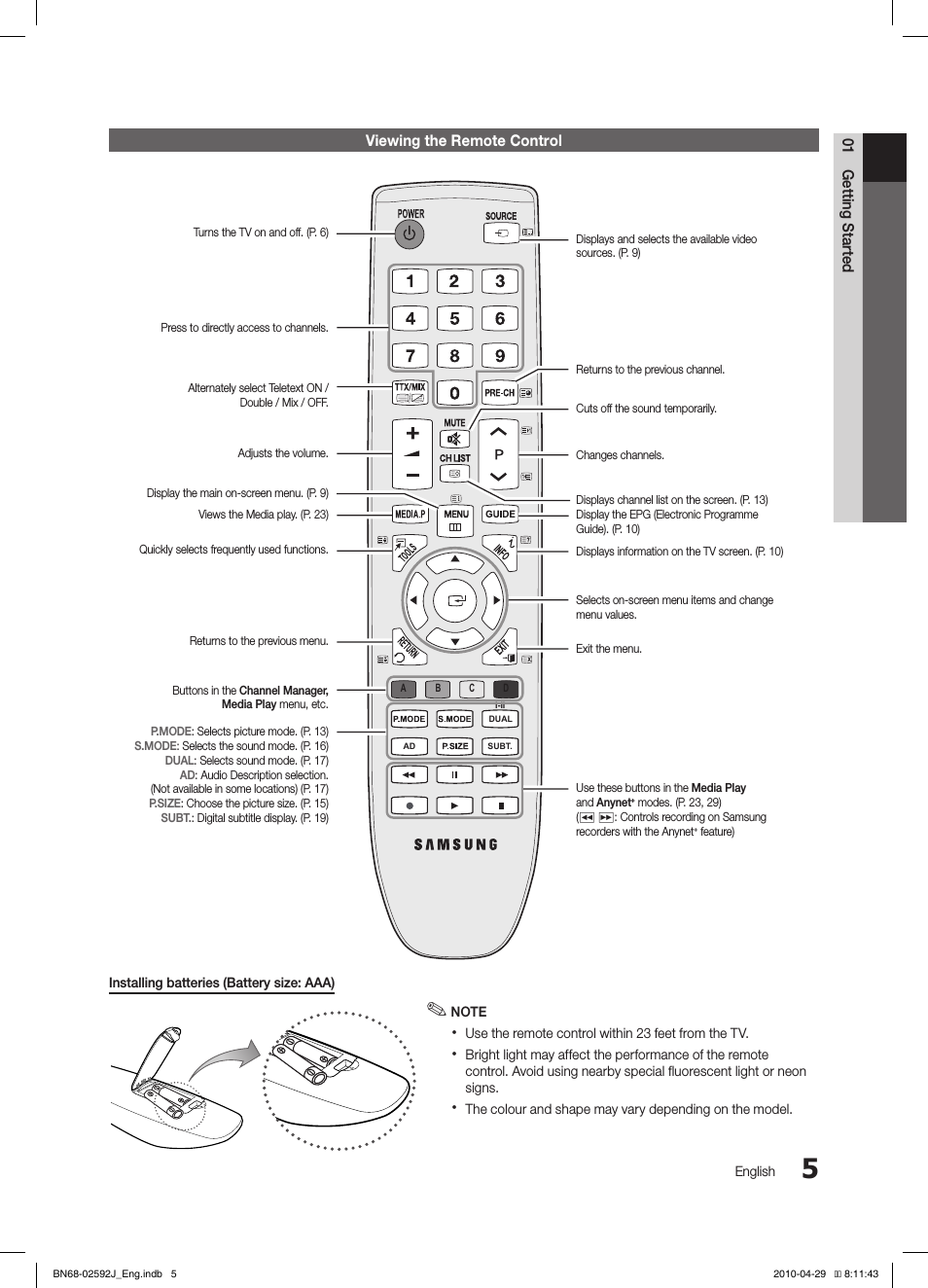  Getting Started English Viewing the Remote Control Installi...