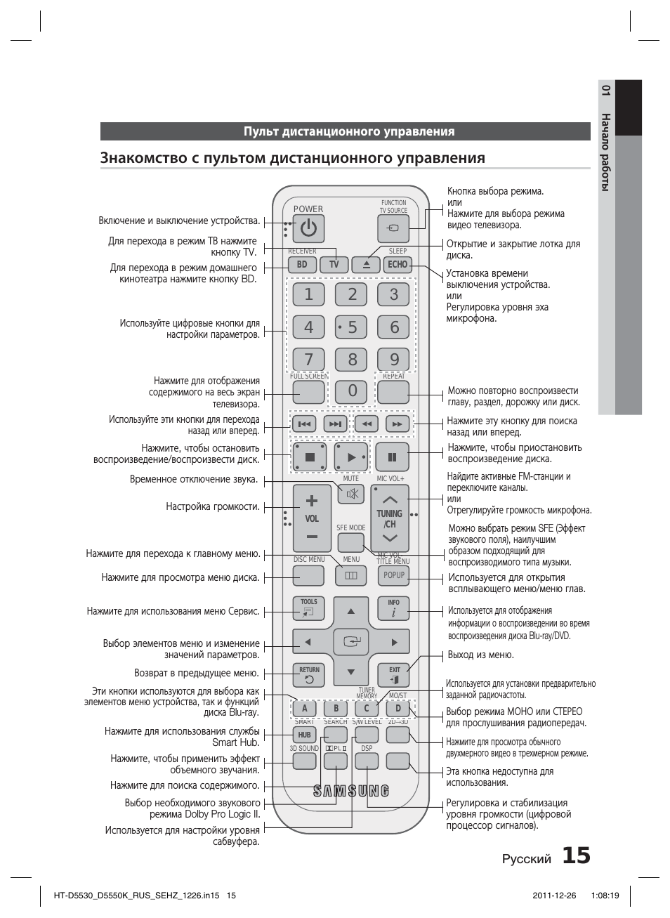 Звук на пульте самсунг. Samsung HT d6750wk. Пульт от домашнего кинотеатра самсунг HT. Пульт для домашнего кинотеатра Samsung HT-tkz315. Домашний кинотеатр Samsung HT-d5100k.